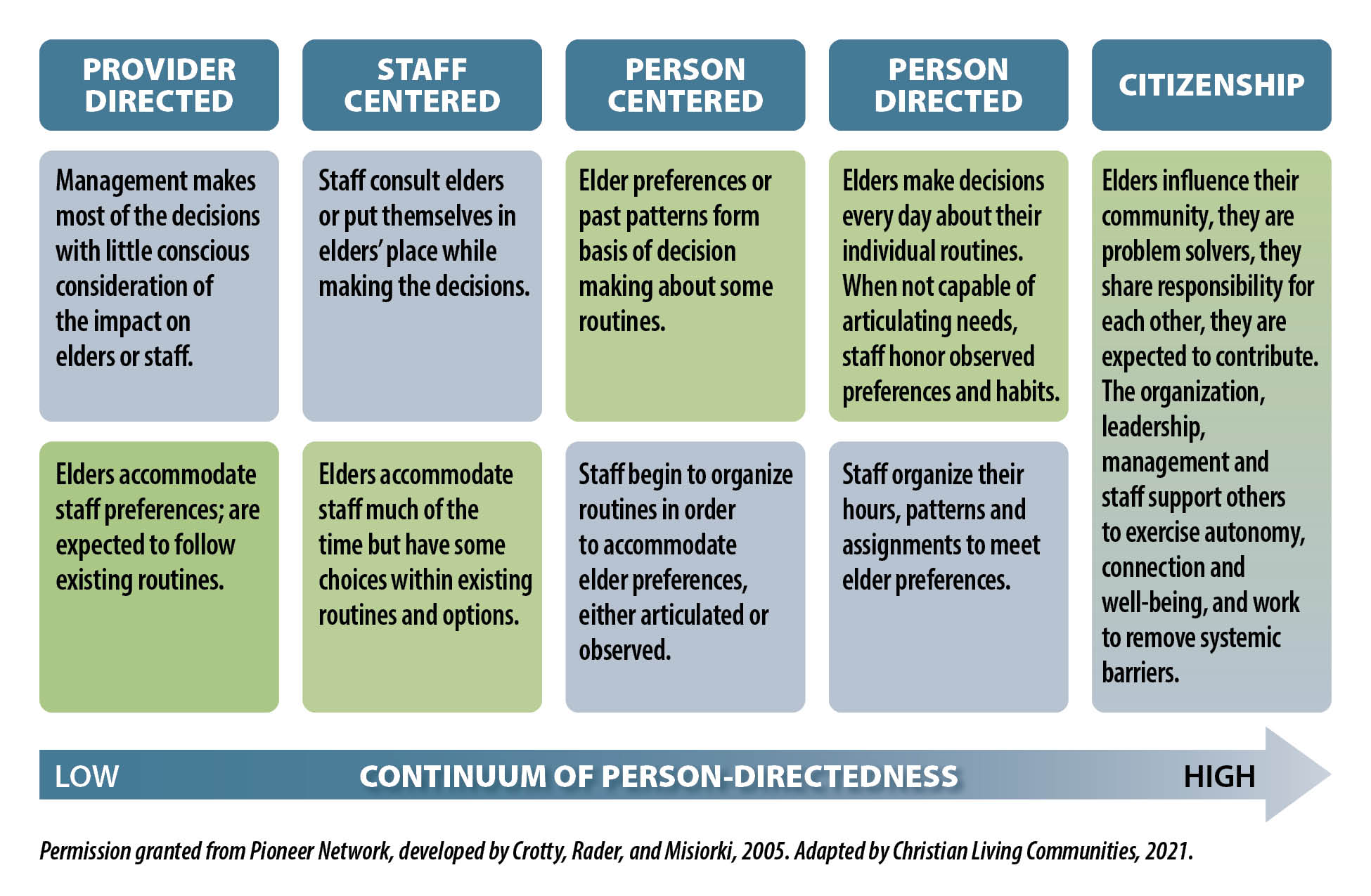 CLC Citizenship Model Graphic CLC Citizenship Model Graphic
